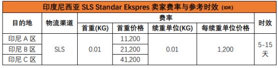 拿去吧！Shopee各站点物流渠道详细介绍