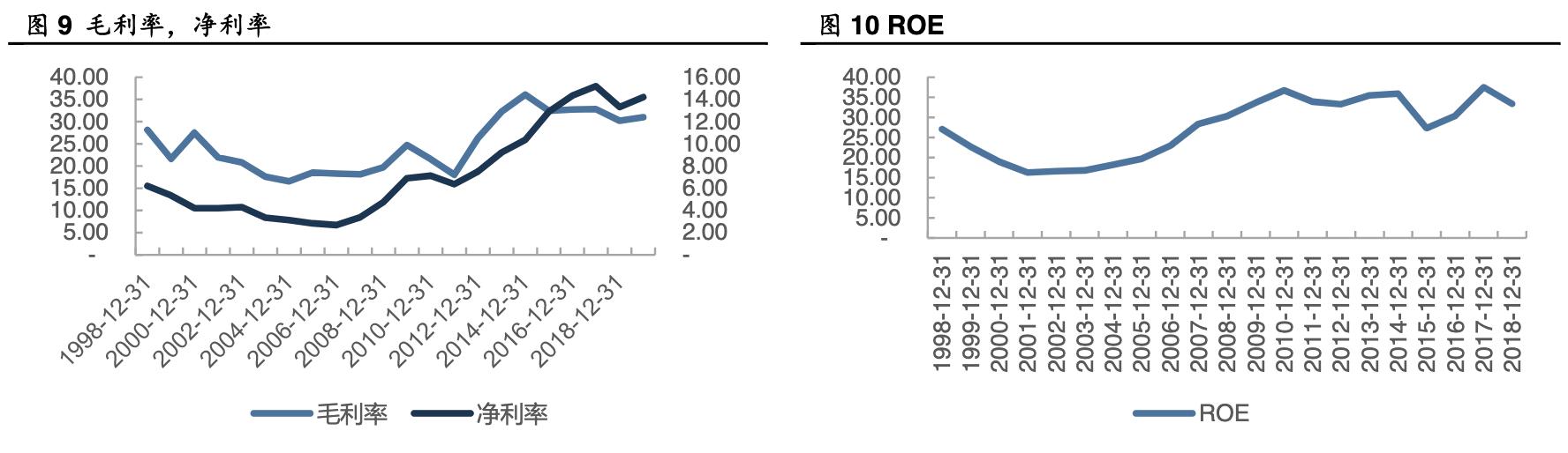 格力电器发展能力分析,格力电器企业分析