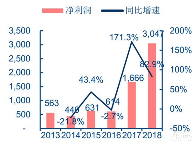 汽车芯片最新分析,国产汽车芯片产业链最全的公司