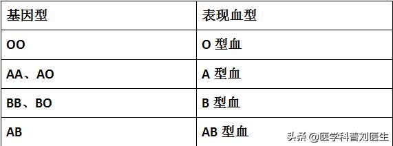 滴血认亲血真的能验出来吗,滴血认亲和滴骨认亲靠谱吗