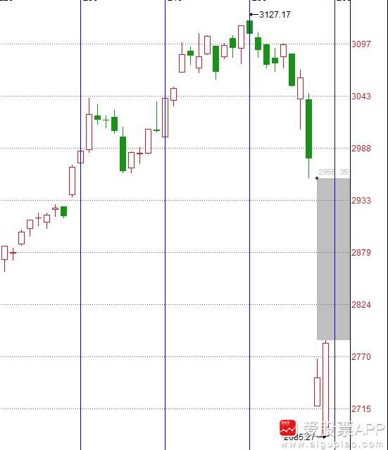 明日股市五大猜想,明日股市资金流入哪些股