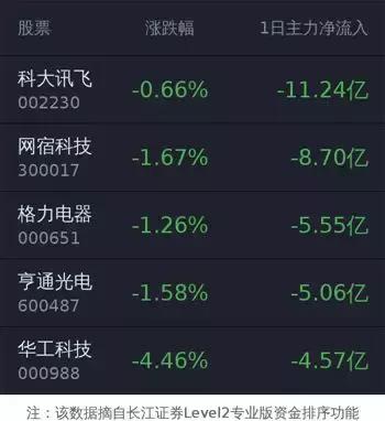 level2看主力资金分析,level2提示主力建仓信号