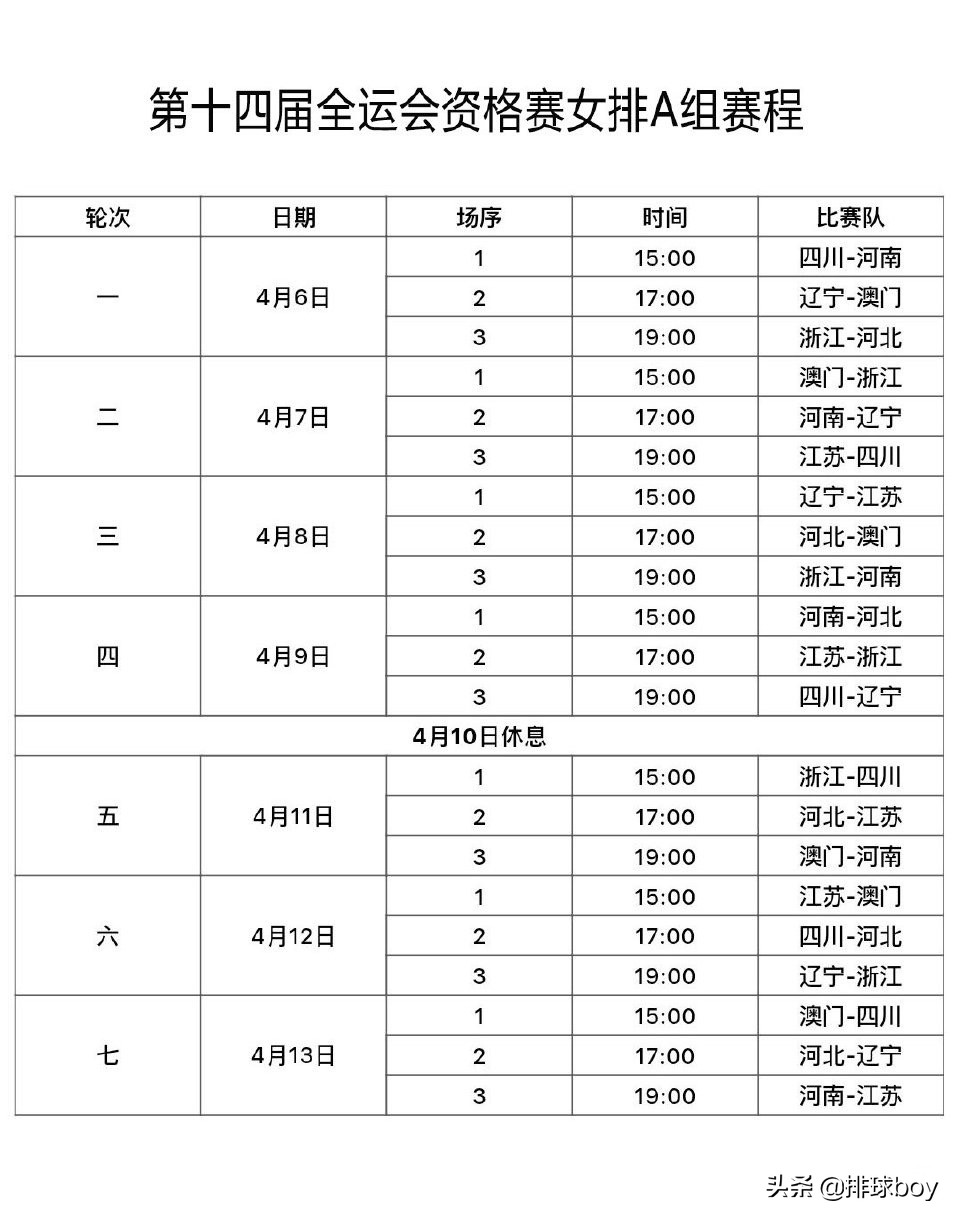 女排决赛时间表天津赛程,朱婷回归首秀天津女排横扫河南