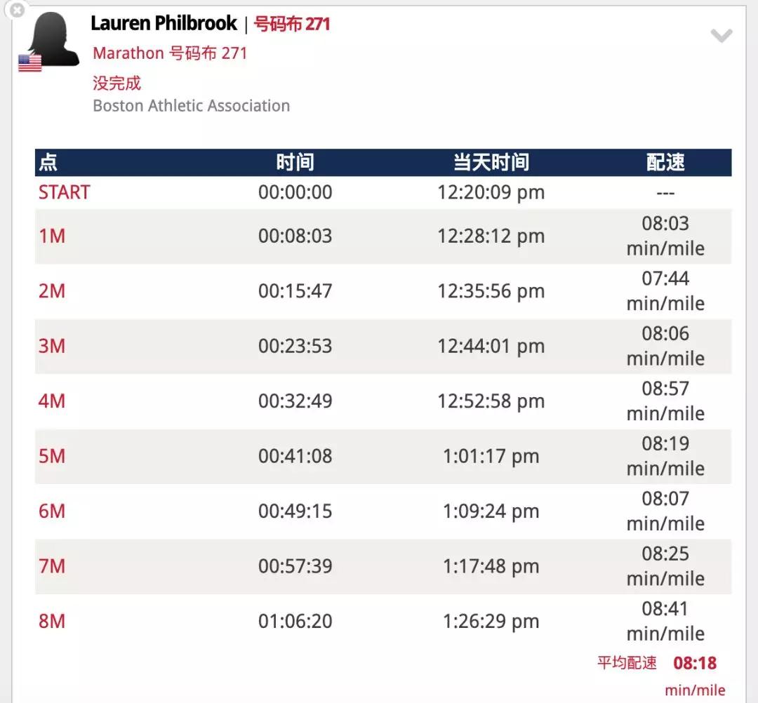 生孩子前11天,她跑了一场全马,3小时07分完赛