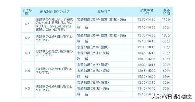 日语n5考试含金量,日语n5有含金量吗