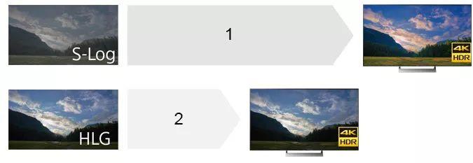 索尼a7riv教程,a7riv