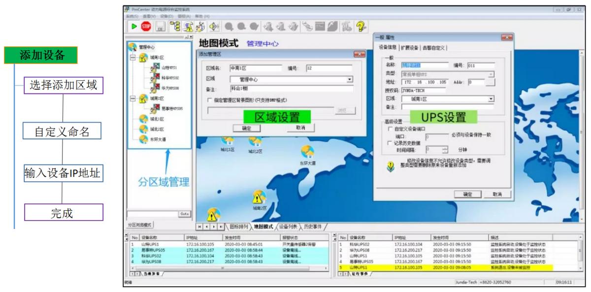 ups电源集中监控管理方案,ups机房动力环境监控系统