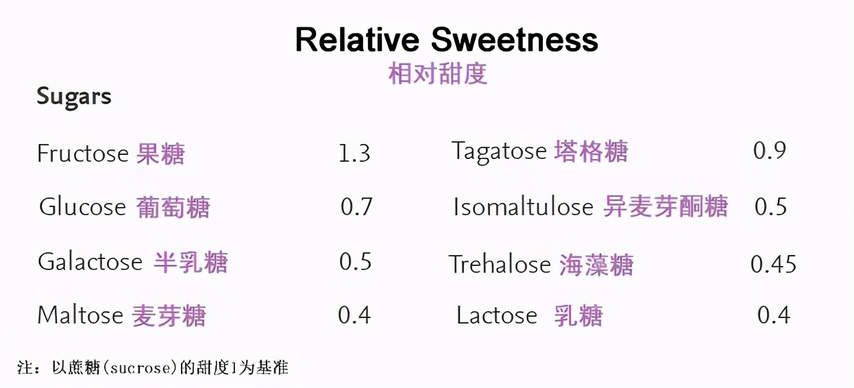 2023婴幼儿奶粉全面测评,奶粉乳糖含量检测