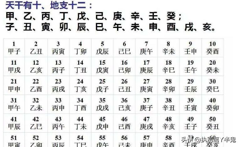 今年的星象和哪年比较像,2023年重要星象分析