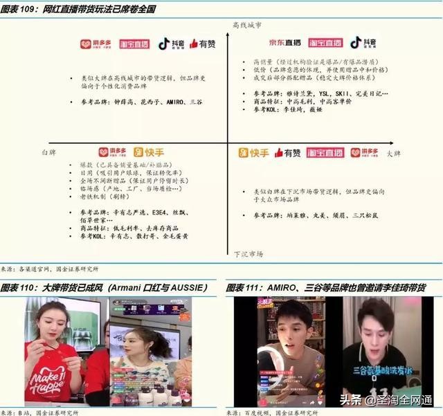 圣淘电商未来发展前景,圣淘电商直播