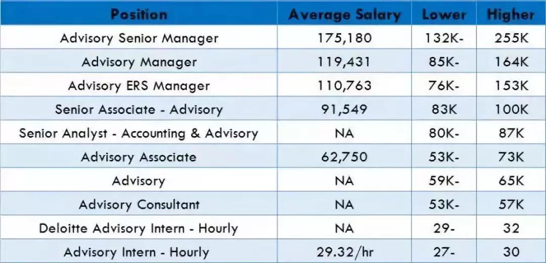 做审计的工资高吗,做审计进投行难吗