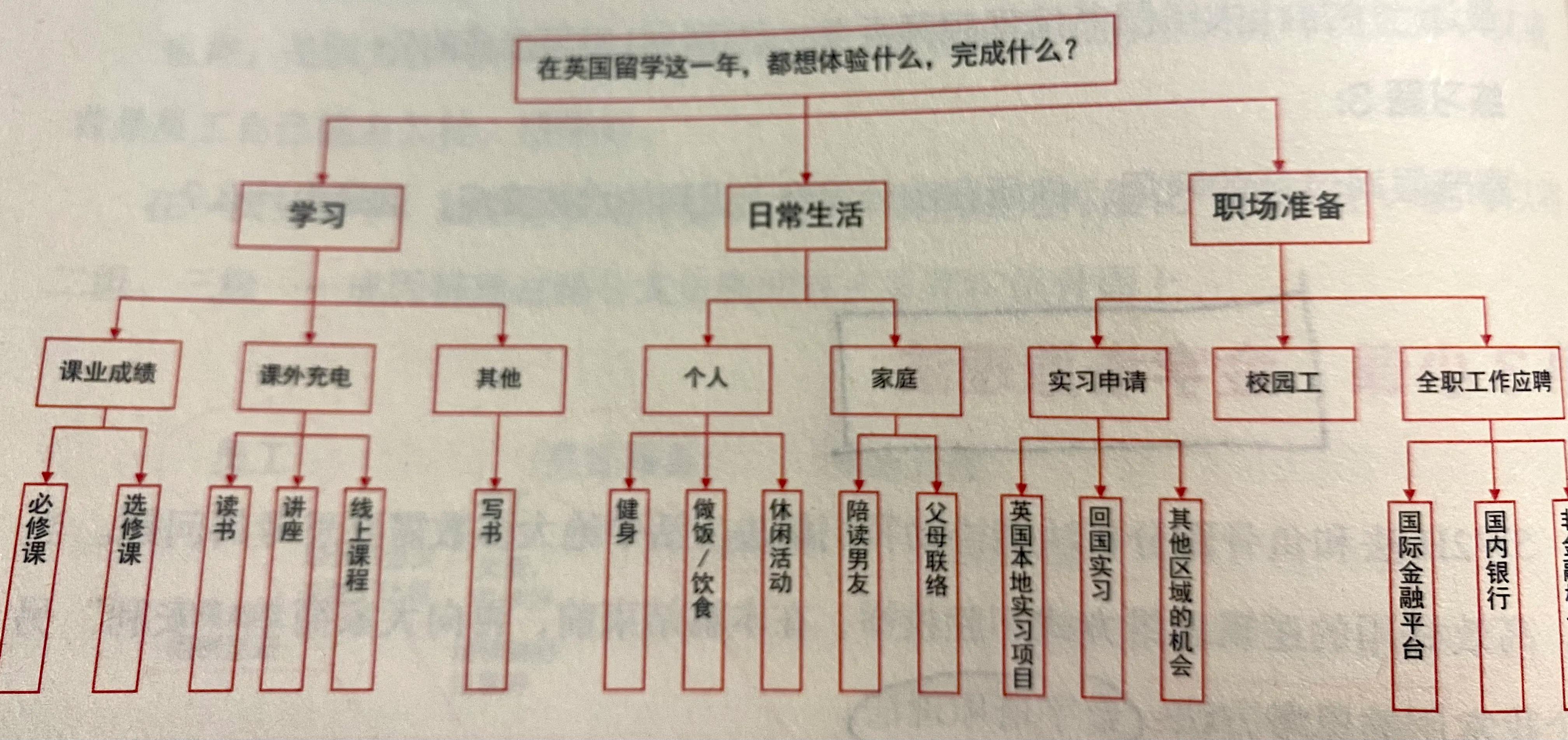 觉得脑袋不清醒逻辑思维在下降,逻辑思维差说话混乱脑袋空白