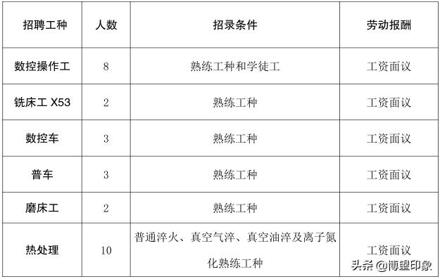博望区19家企业等你来