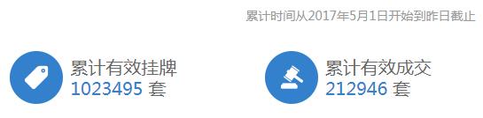 最高10w+/平！宁波各区县二手房小区均价Top100出炉！你家在榜？