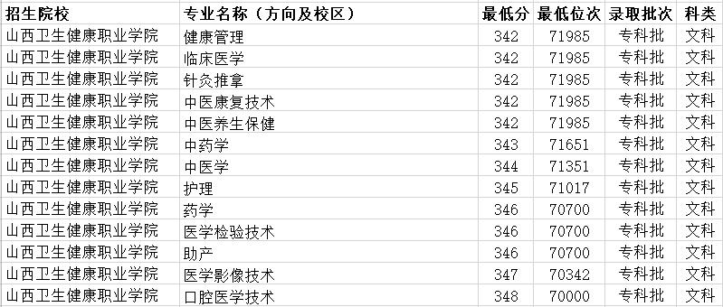 山西高考200分至300分的学校,山西理科300分的大学有哪些学校