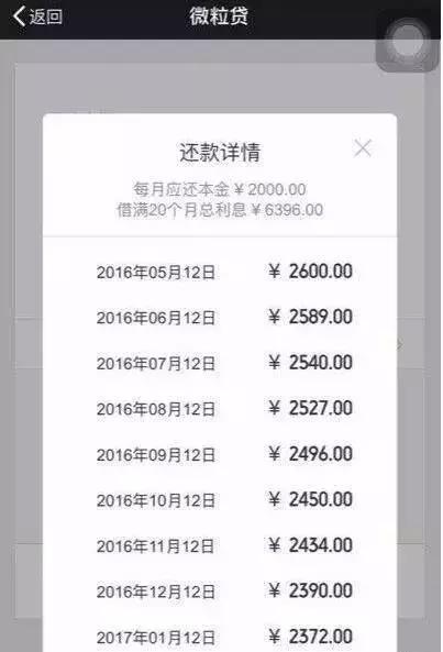 微粒贷利息是按天计算吗,微粒贷日利率0.02%怎么计算月利息