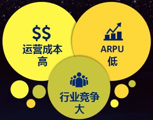 3元移动家园卡也能获赠连续2年的200M有线宽带：选套餐要拼实力！