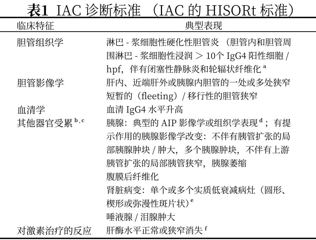 免疫球蛋白g4相关性胆管炎,以为是癌症