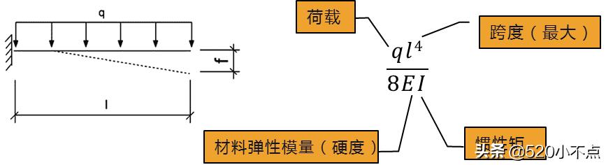 结构可靠度定义中规定条件,结构的可靠性要求
