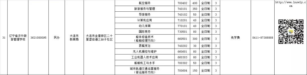 大连公办中职学校汇总,大连市职业类学校名单