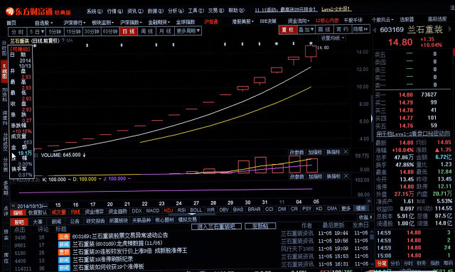 模拟炒股能提高水平吗,模拟炒股盈利能实战吗