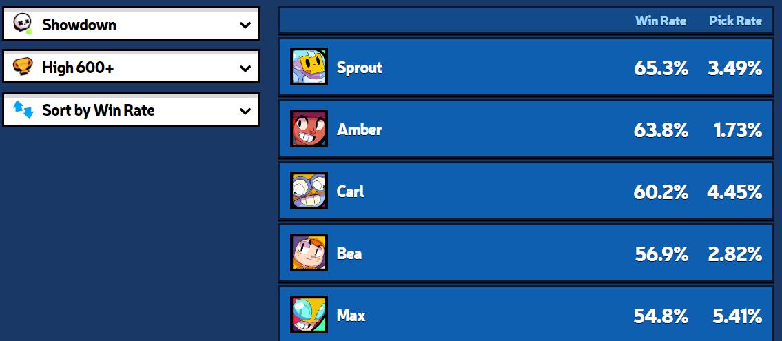 荒野乱斗琥珀为什么下架了,荒野乱斗琥珀有多难抽