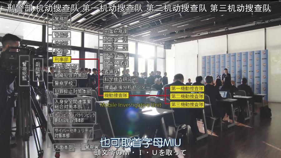 一集弃，还能神反转，《机动搜查队》真香