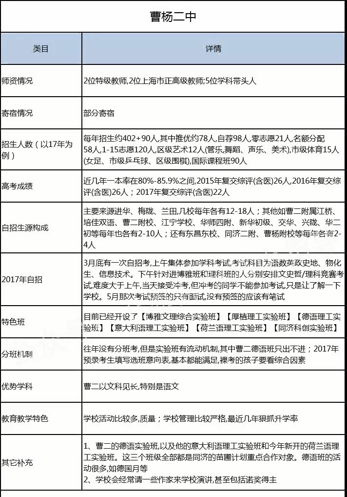 普陀区重点学校,上海普陀区可以报考的高中