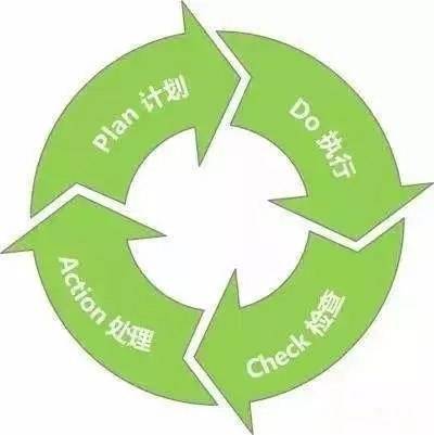 人都是习惯性的懒惰和间歇性努力,习惯性的懒惰和间歇性努力