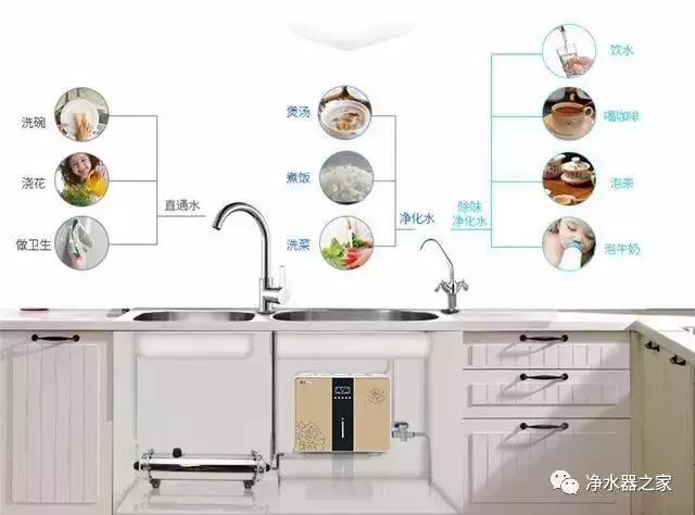 为什么现在的水都要装净水机,农村装净水机实用吗