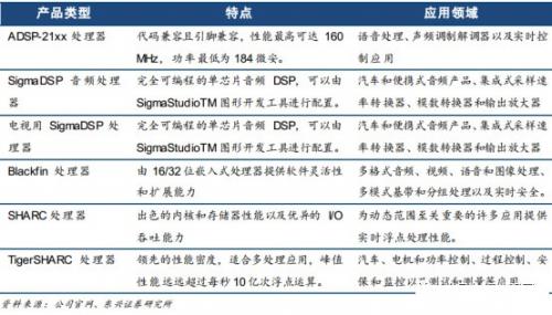 dsp通俗易懂解释,dsp到底有用处吗