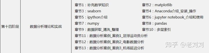 选python还是c语言,选java还是选嵌入式