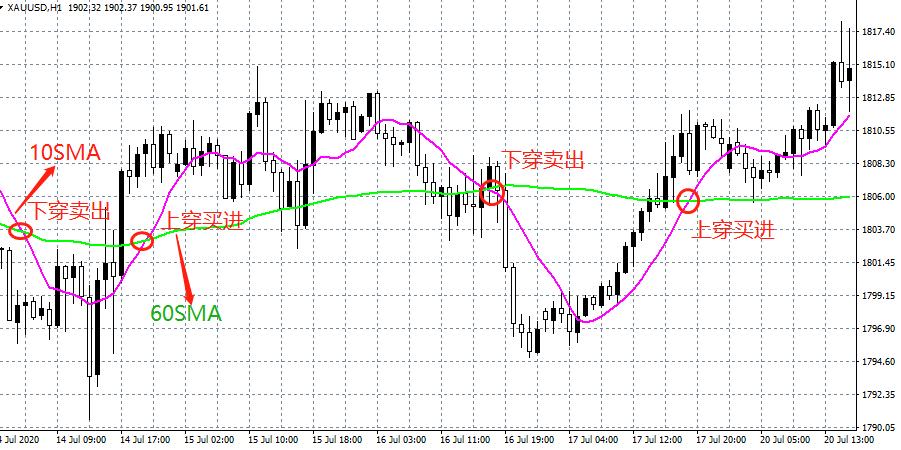 汇学教育教学视频,现货黄金学习技巧