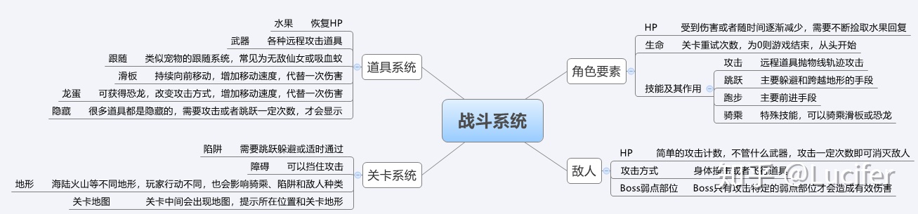 回顾中国30年电子游戏史,从古至今游戏的发展及变迁