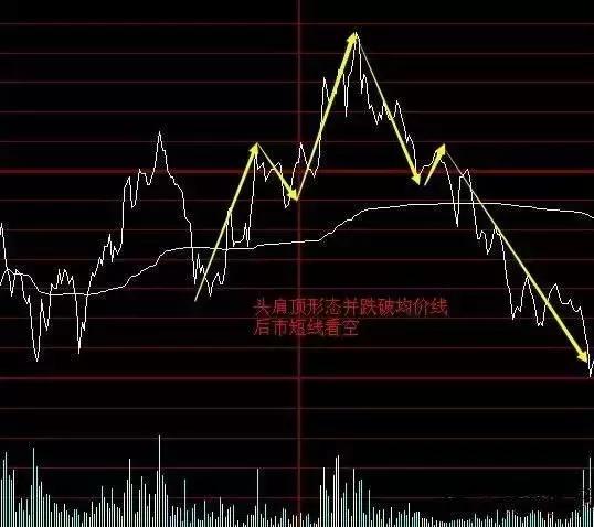 股票分时图怎么看涨跌速率,如何通过分时图判断股票的涨跌