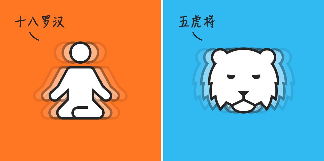 马云和马化腾之间的区别,马云和马化腾分别长什么样