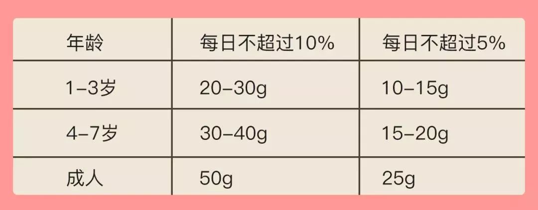 科普儿童吃糖小妙招,在给小孩吃糖前你需要了解的知识