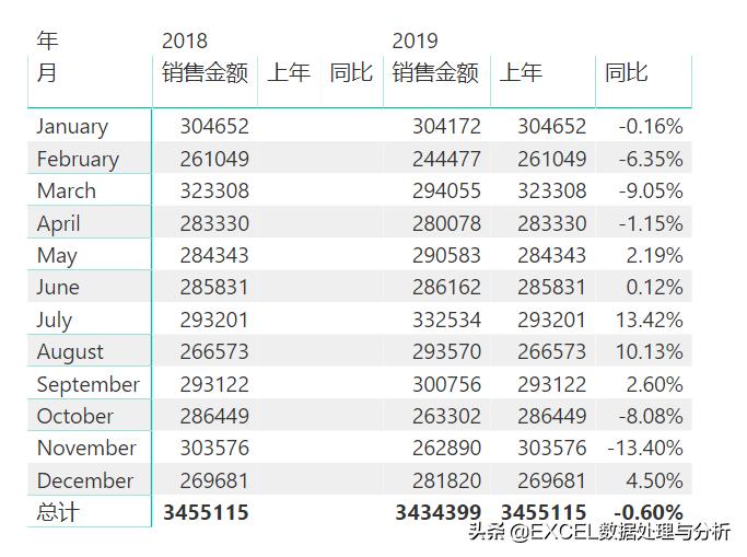 dax函数要掌握哪些,怎么使用dax函数