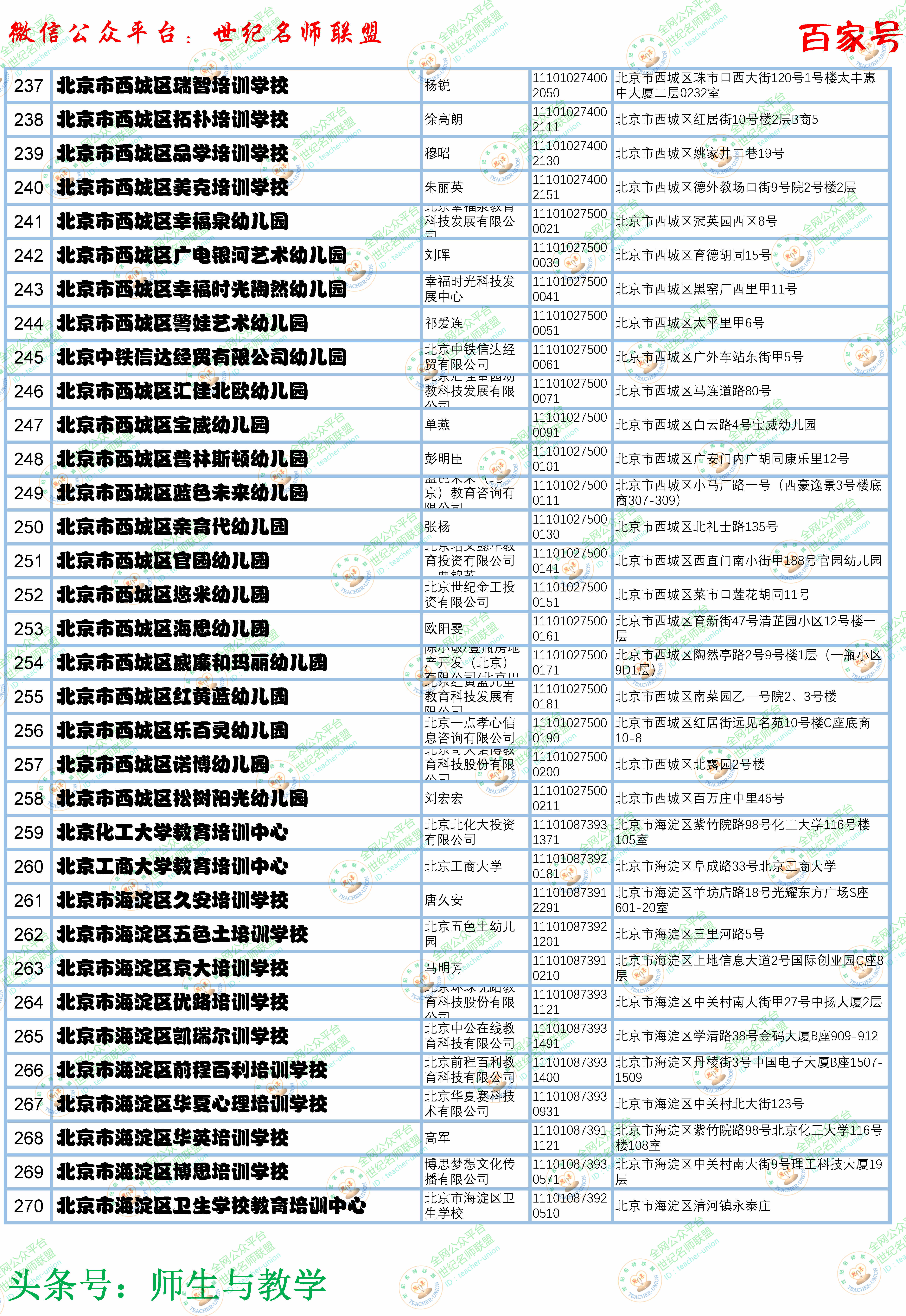北京培训学校十大排名,北京教育培训机构排名最新名单