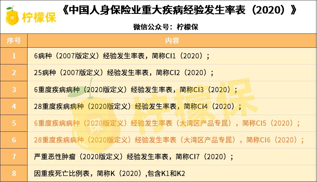 遭遇重疾或许没那么可怕,留给你的时间不多了出自什么游戏