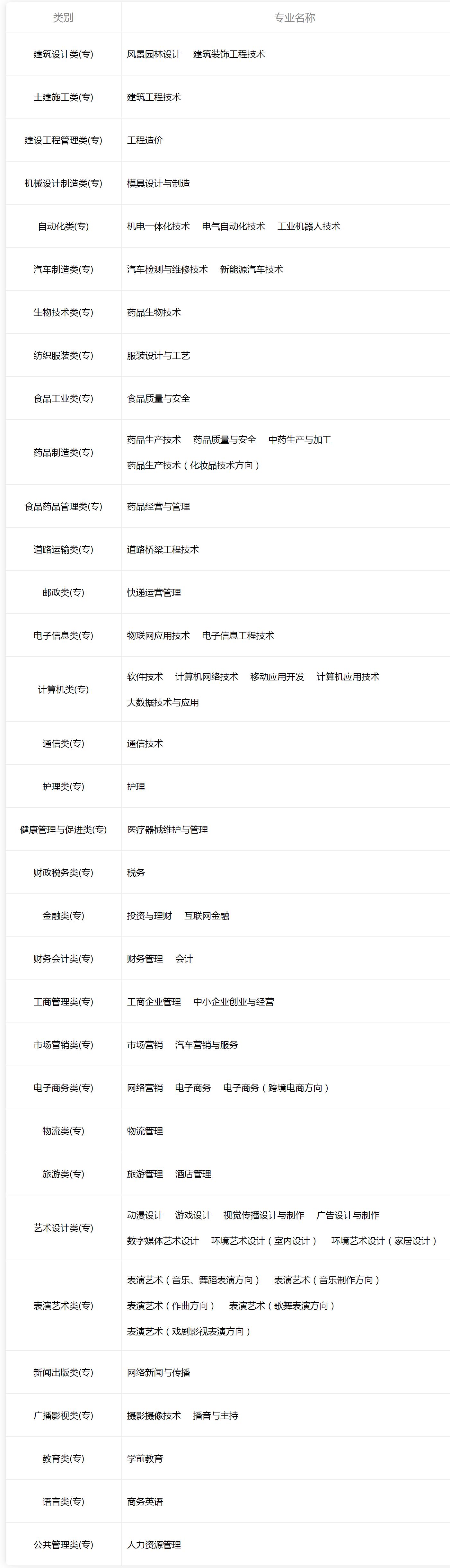 湖北长江大学职业技术学院,长江职业学院2021录取分数线