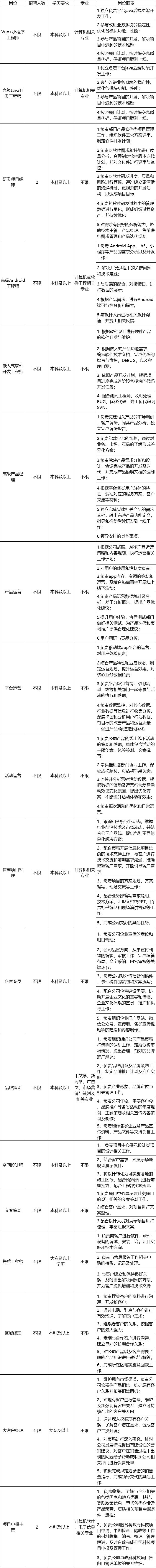高新区创新招工,高新区招聘工作