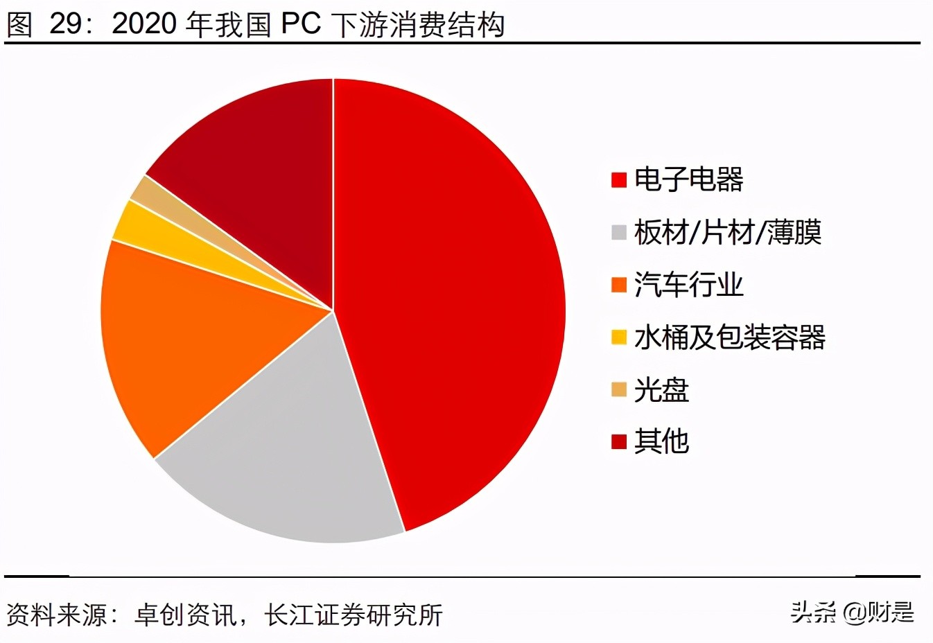 碳酸二甲酯项目,碳酸二甲酯下游开发情况怎么样
