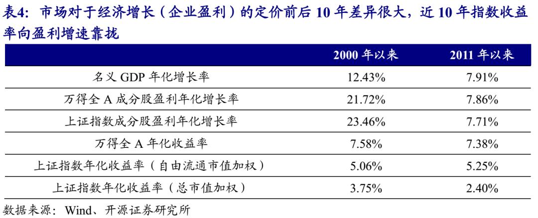 近10年来上证指数最低点数,上证指数成立至今收益率