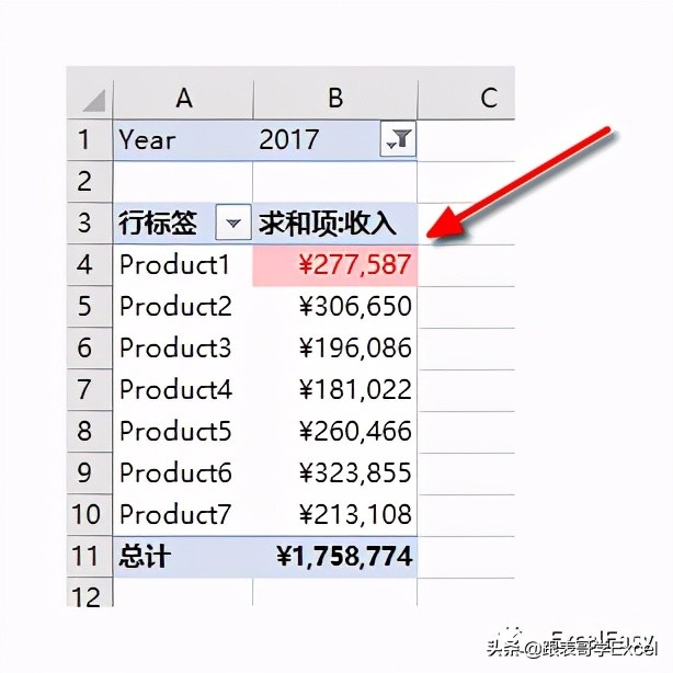 数据透视表格式化技巧之三——使用条件格式