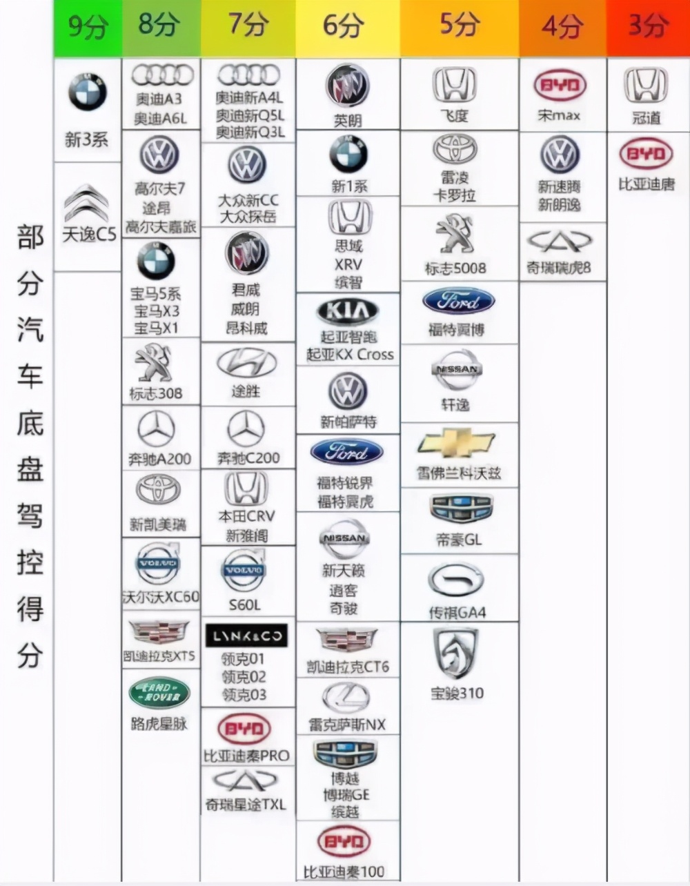 汽车操控性最好的车,汽车操控性好的品牌