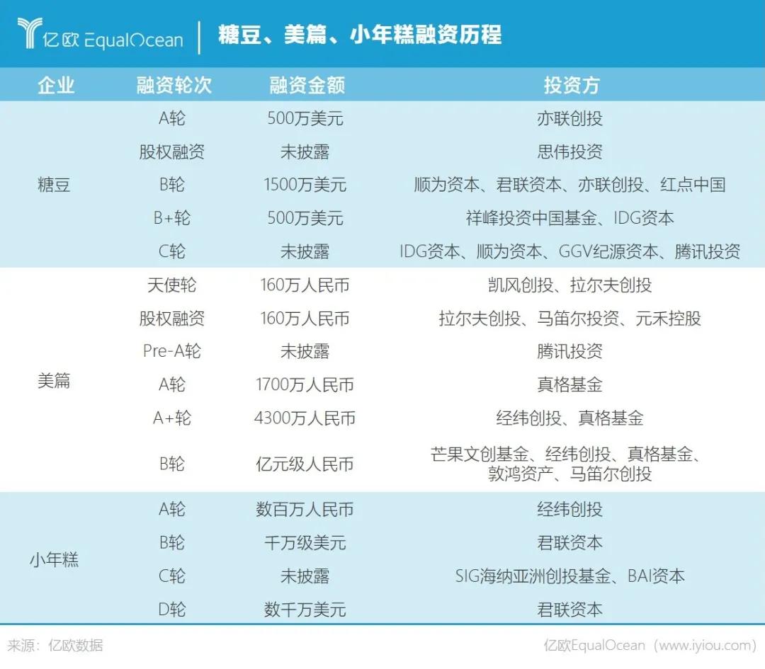 放大app内的字体大小,放大字体软件