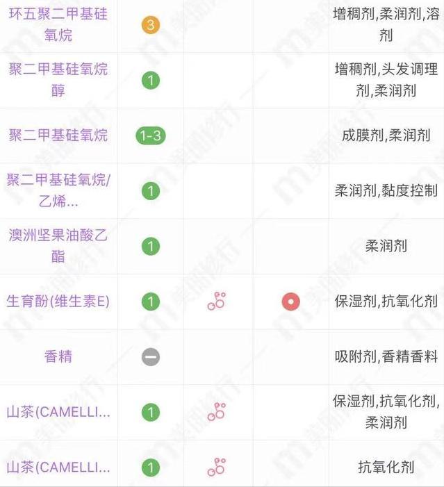 40元左右护发精油,推荐不油腻跟香味持久的护发精油