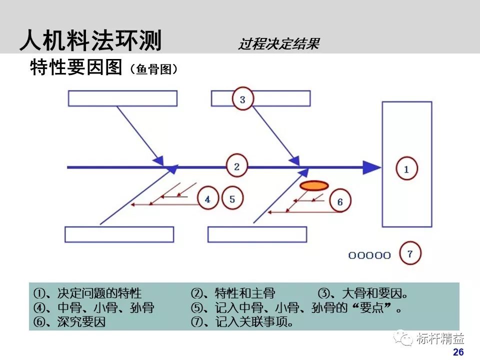 人机料法环对于装配工艺的理解,制造业人机料法环指的是什么
