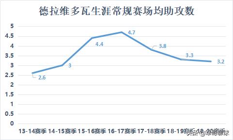 德拉维多瓦在nba的表现如何,马修德拉维多瓦在nba2k20哪个队
